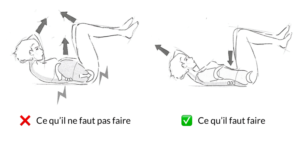 Explications qui permettent de vérifier si l'exercice est correctement exécuté. L'objectif étant diminuer l'obésité abdominale.